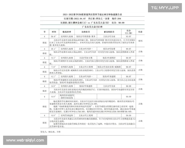 中国男篮职业联赛裁判报告逐步公开 旨在提升赛事公信力和透明度